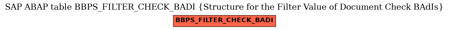 E-R Diagram for table BBPS_FILTER_CHECK_BADI (Structure for the Filter Value of Document Check BAdIs)