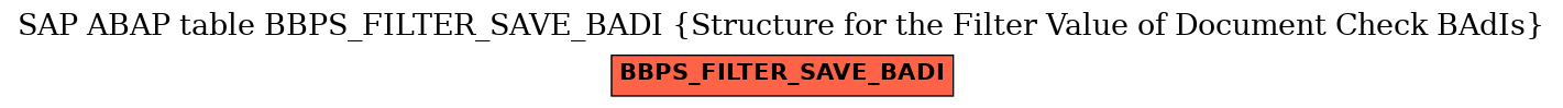 E-R Diagram for table BBPS_FILTER_SAVE_BADI (Structure for the Filter Value of Document Check BAdIs)