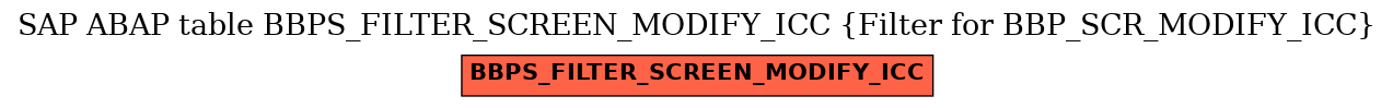 E-R Diagram for table BBPS_FILTER_SCREEN_MODIFY_ICC (Filter for BBP_SCR_MODIFY_ICC)