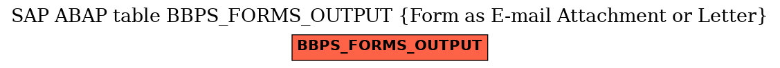 E-R Diagram for table BBPS_FORMS_OUTPUT (Form as E-mail Attachment or Letter)