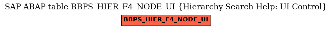 E-R Diagram for table BBPS_HIER_F4_NODE_UI (Hierarchy Search Help: UI Control)