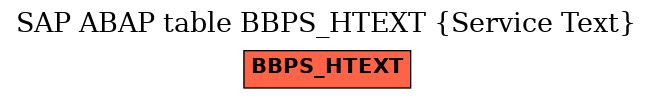 E-R Diagram for table BBPS_HTEXT (Service Text)