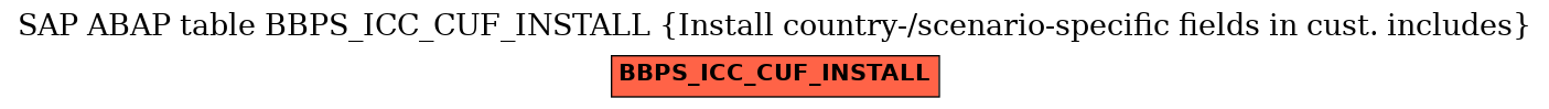 E-R Diagram for table BBPS_ICC_CUF_INSTALL (Install country-/scenario-specific fields in cust. includes)