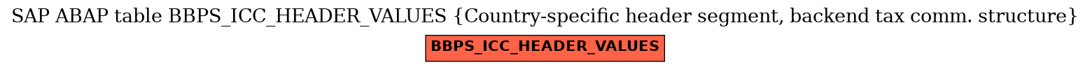 E-R Diagram for table BBPS_ICC_HEADER_VALUES (Country-specific header segment, backend tax comm. structure)