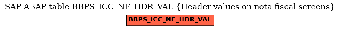 E-R Diagram for table BBPS_ICC_NF_HDR_VAL (Header values on nota fiscal screens)