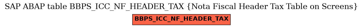 E-R Diagram for table BBPS_ICC_NF_HEADER_TAX (Nota Fiscal Header Tax Table on Screens)