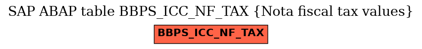 E-R Diagram for table BBPS_ICC_NF_TAX (Nota fiscal tax values)