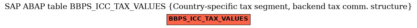 E-R Diagram for table BBPS_ICC_TAX_VALUES (Country-specific tax segment, backend tax comm. structure)