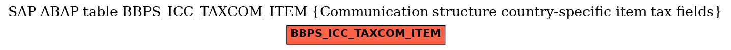 E-R Diagram for table BBPS_ICC_TAXCOM_ITEM (Communication structure country-specific item tax fields)