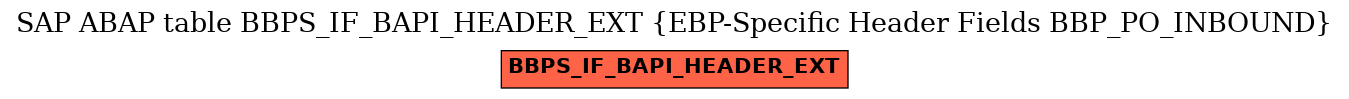 E-R Diagram for table BBPS_IF_BAPI_HEADER_EXT (EBP-Specific Header Fields BBP_PO_INBOUND)