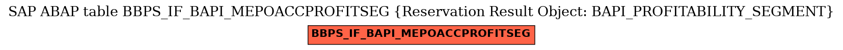 E-R Diagram for table BBPS_IF_BAPI_MEPOACCPROFITSEG (Reservation Result Object: BAPI_PROFITABILITY_SEGMENT)