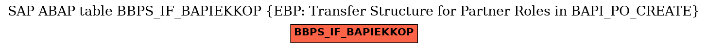 E-R Diagram for table BBPS_IF_BAPIEKKOP (EBP: Transfer Structure for Partner Roles in BAPI_PO_CREATE)