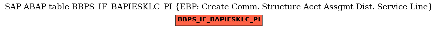 E-R Diagram for table BBPS_IF_BAPIESKLC_PI (EBP: Create Comm. Structure Acct Assgmt Dist. Service Line)