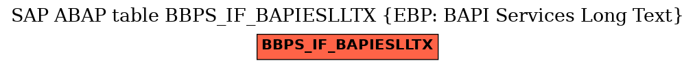 E-R Diagram for table BBPS_IF_BAPIESLLTX (EBP: BAPI Services Long Text)