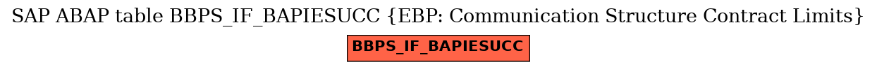 E-R Diagram for table BBPS_IF_BAPIESUCC (EBP: Communication Structure Contract Limits)