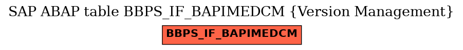 E-R Diagram for table BBPS_IF_BAPIMEDCM (Version Management)