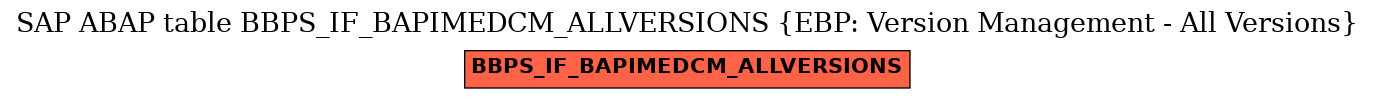 E-R Diagram for table BBPS_IF_BAPIMEDCM_ALLVERSIONS (EBP: Version Management - All Versions)