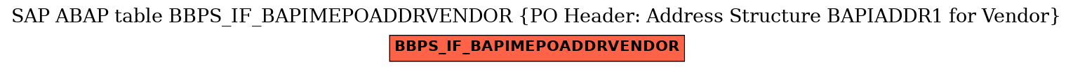 E-R Diagram for table BBPS_IF_BAPIMEPOADDRVENDOR (PO Header: Address Structure BAPIADDR1 for Vendor)