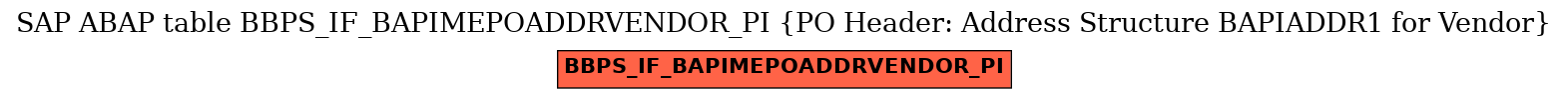 E-R Diagram for table BBPS_IF_BAPIMEPOADDRVENDOR_PI (PO Header: Address Structure BAPIADDR1 for Vendor)