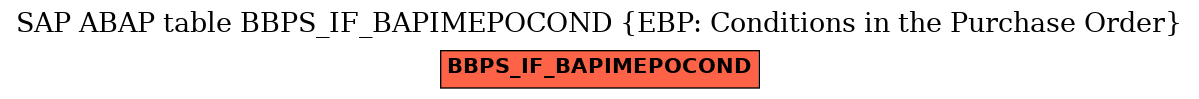 E-R Diagram for table BBPS_IF_BAPIMEPOCOND (EBP: Conditions in the Purchase Order)