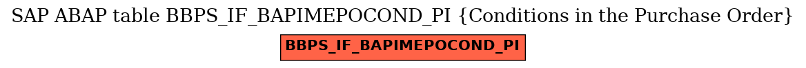 E-R Diagram for table BBPS_IF_BAPIMEPOCOND_PI (Conditions in the Purchase Order)