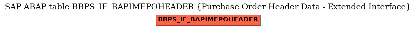 E-R Diagram for table BBPS_IF_BAPIMEPOHEADER (Purchase Order Header Data - Extended Interface)