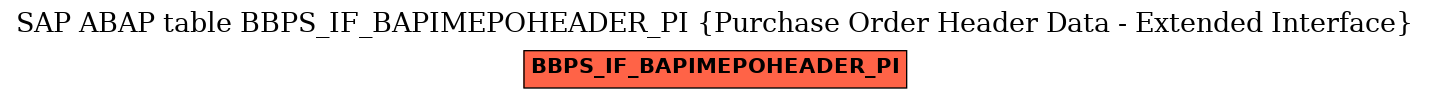 E-R Diagram for table BBPS_IF_BAPIMEPOHEADER_PI (Purchase Order Header Data - Extended Interface)