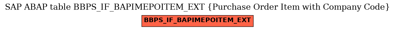 E-R Diagram for table BBPS_IF_BAPIMEPOITEM_EXT (Purchase Order Item with Company Code)