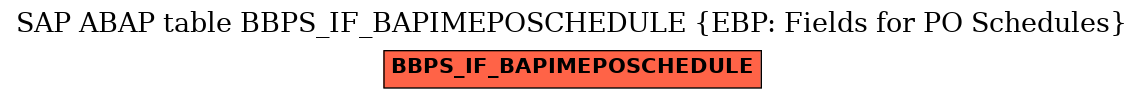 E-R Diagram for table BBPS_IF_BAPIMEPOSCHEDULE (EBP: Fields for PO Schedules)