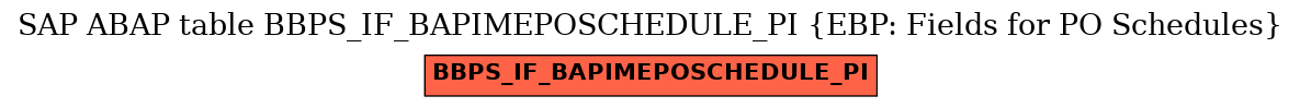 E-R Diagram for table BBPS_IF_BAPIMEPOSCHEDULE_PI (EBP: Fields for PO Schedules)