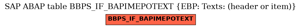E-R Diagram for table BBPS_IF_BAPIMEPOTEXT (EBP: Texts: (header or item))
