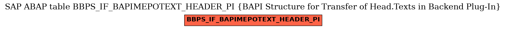 E-R Diagram for table BBPS_IF_BAPIMEPOTEXT_HEADER_PI (BAPI Structure for Transfer of Head.Texts in Backend Plug-In)