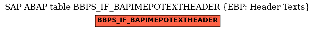 E-R Diagram for table BBPS_IF_BAPIMEPOTEXTHEADER (EBP: Header Texts)