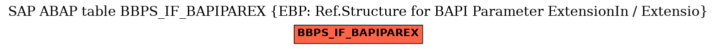 E-R Diagram for table BBPS_IF_BAPIPAREX (EBP: Ref.Structure for BAPI Parameter ExtensionIn / Extensio)