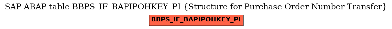 E-R Diagram for table BBPS_IF_BAPIPOHKEY_PI (Structure for Purchase Order Number Transfer)