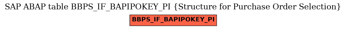 E-R Diagram for table BBPS_IF_BAPIPOKEY_PI (Structure for Purchase Order Selection)