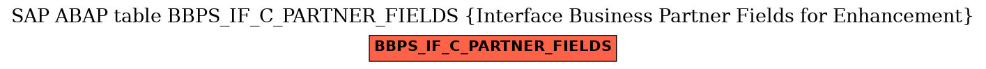 E-R Diagram for table BBPS_IF_C_PARTNER_FIELDS (Interface Business Partner Fields for Enhancement)