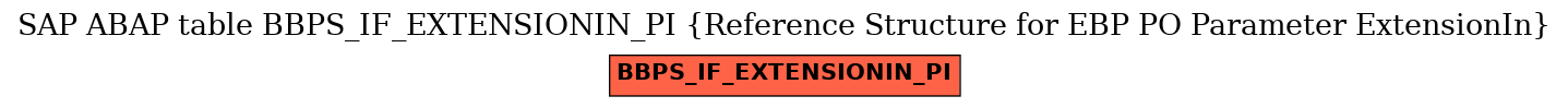 E-R Diagram for table BBPS_IF_EXTENSIONIN_PI (Reference Structure for EBP PO Parameter ExtensionIn)