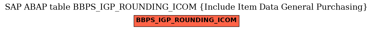 E-R Diagram for table BBPS_IGP_ROUNDING_ICOM (Include Item Data General Purchasing)