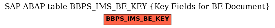 E-R Diagram for table BBPS_IMS_BE_KEY (Key Fields for BE Document)