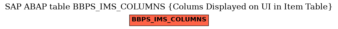 E-R Diagram for table BBPS_IMS_COLUMNS (Colums Displayed on UI in Item Table)