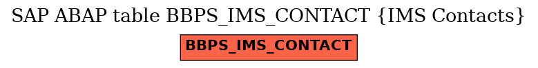 E-R Diagram for table BBPS_IMS_CONTACT (IMS Contacts)