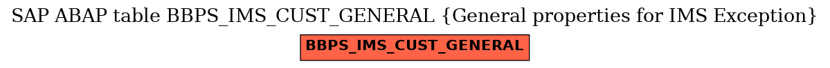 E-R Diagram for table BBPS_IMS_CUST_GENERAL (General properties for IMS Exception)