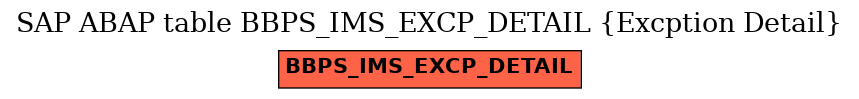 E-R Diagram for table BBPS_IMS_EXCP_DETAIL (Excption Detail)