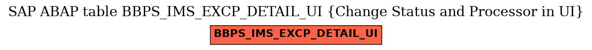 E-R Diagram for table BBPS_IMS_EXCP_DETAIL_UI (Change Status and Processor in UI)