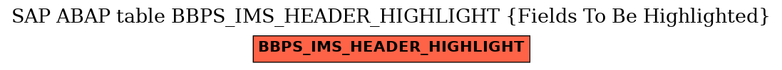 E-R Diagram for table BBPS_IMS_HEADER_HIGHLIGHT (Fields To Be Highlighted)