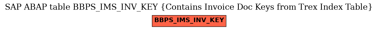 E-R Diagram for table BBPS_IMS_INV_KEY (Contains Invoice Doc Keys from Trex Index Table)