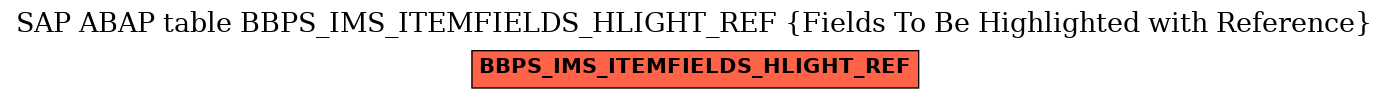 E-R Diagram for table BBPS_IMS_ITEMFIELDS_HLIGHT_REF (Fields To Be Highlighted with Reference)