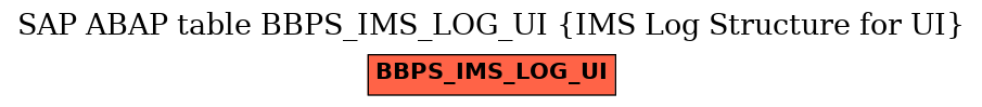 E-R Diagram for table BBPS_IMS_LOG_UI (IMS Log Structure for UI)