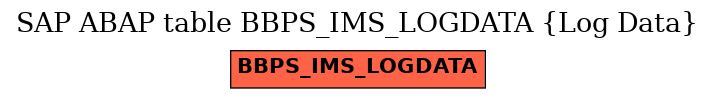 E-R Diagram for table BBPS_IMS_LOGDATA (Log Data)